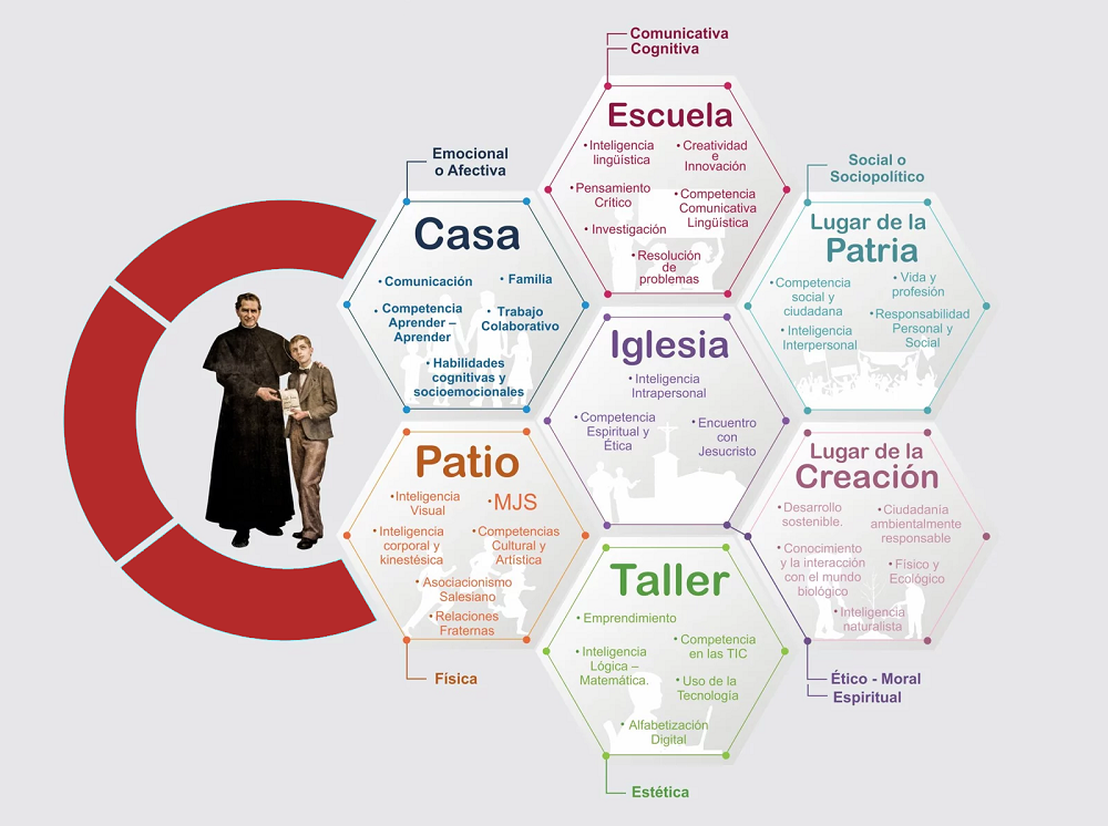 Ecosistema-Salesiano